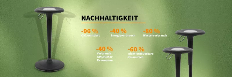 Nachhaltigkeit des Stehhocker EcoStool 3
