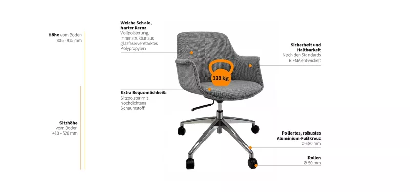 Inwerk Nancy 4 Plush Funktionen