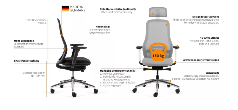 Inwerk MasterChair Premium Funktionen