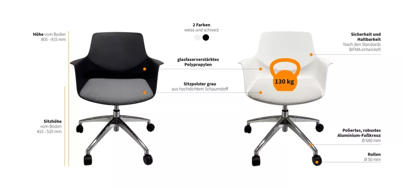 Inwerk Nancy 4 Funktionen