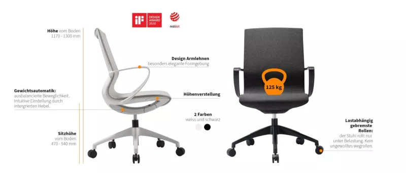 Funktionen des Evolutio 2