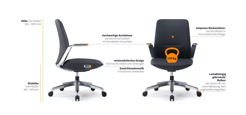 Inwerk Konferenzstuhl Expansio 2 Funktionen