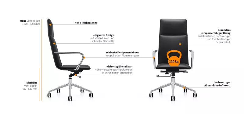 Inwerk Victorio 3 Funktionen