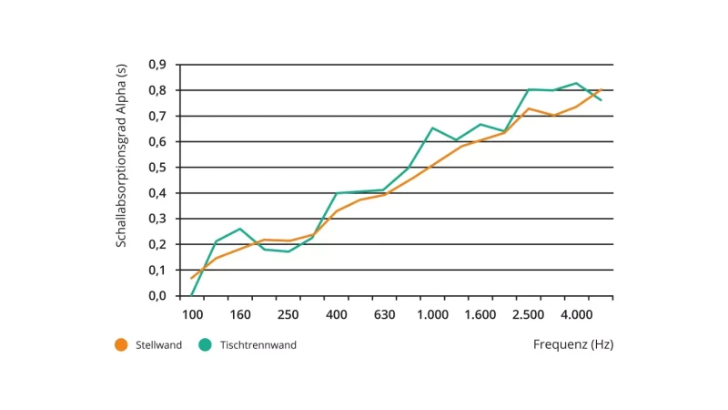 media/image/Schallmesskurve-Leister-1.webp