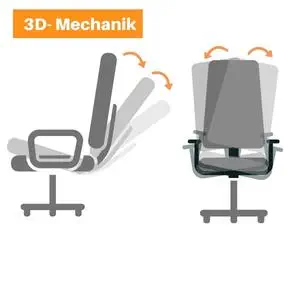 Bürostühle mit3D Mechanik