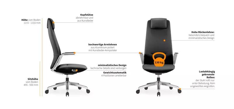 Funktionen des Expansio 3