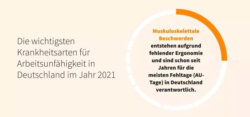 Inwerk Magazin Arbeitsplatzgestaltung wichtigste Krankheitsarten für Arbeitsunfähigkeit