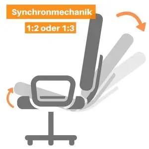 Bürostühle mit Synchronmechanik