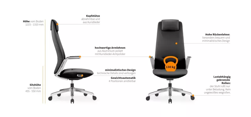 Funktionen des Expansio 3