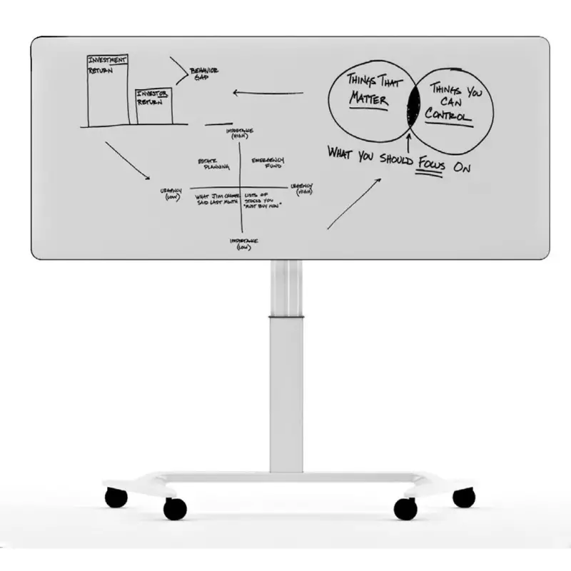 Mit Whiteboard