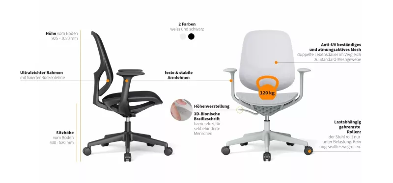 Funktionen des EcoChair 2