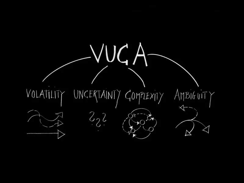 Definition VUCA