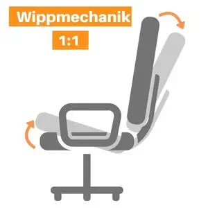 Bürostühle mit Wippmechanik