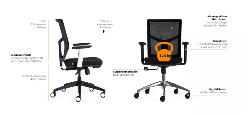 Inwerk Trendo Funktionen
