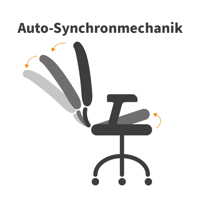 Auto-Synchronmechanik