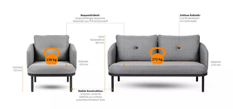 Inwerk EcoLounge Sessel und Sofa Funktionen